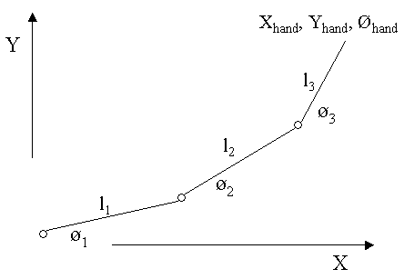 Robot Forward Kinematics